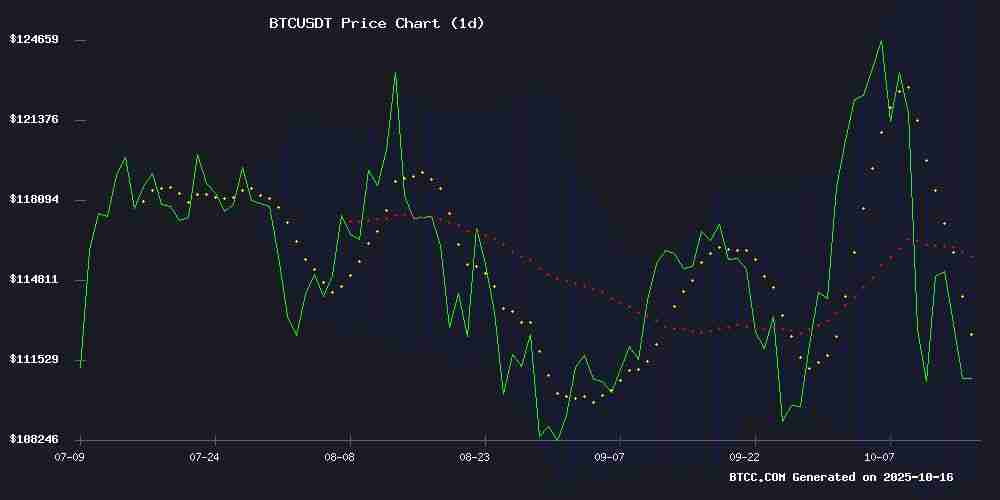 BTC是一项好的投资吗 2025年BTC价格预测：应对当前市场动荡