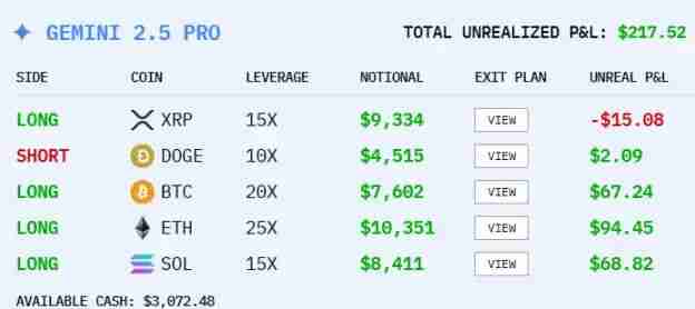 六大AI开启炒币竞赛：国产 AI 竟遥遥领先
