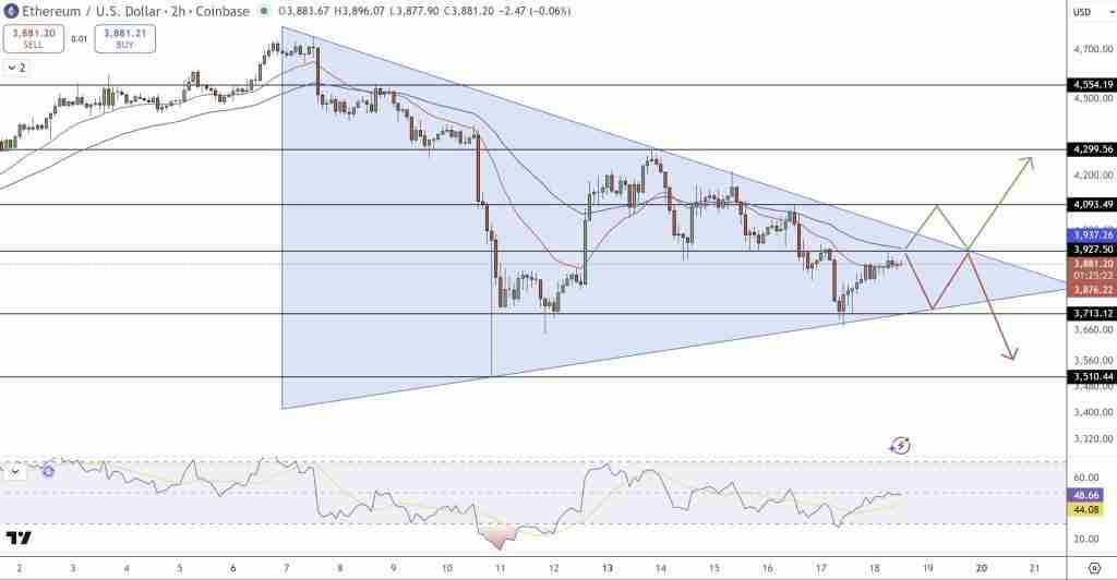 以太坊价格预测:一文了解ETH连续24小时与7日强势反弹后 链上数据揭示潜在走势
