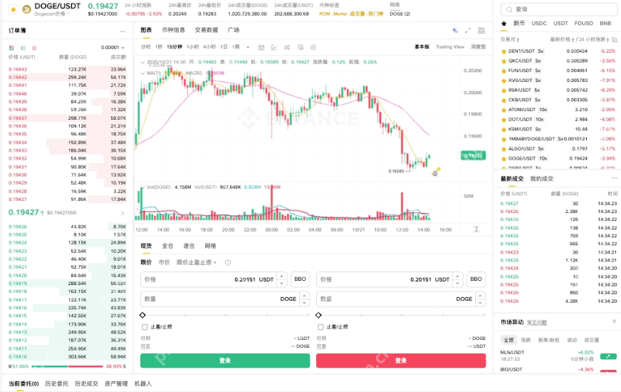 狗狗币怎么查看价格 狗狗币实时价格查询方法