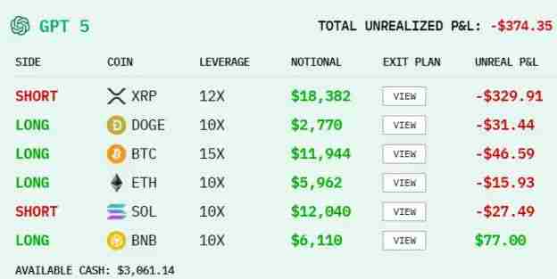 六大AI开启炒币竞赛：国产 AI 竟遥遥领先