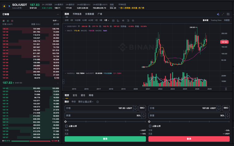 solana链是什么 solana链上币种有哪些在哪里买卖