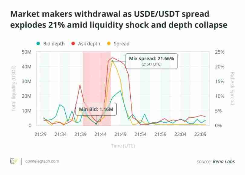 一文分析发生脱钩之后USDe 真的足够安全吗