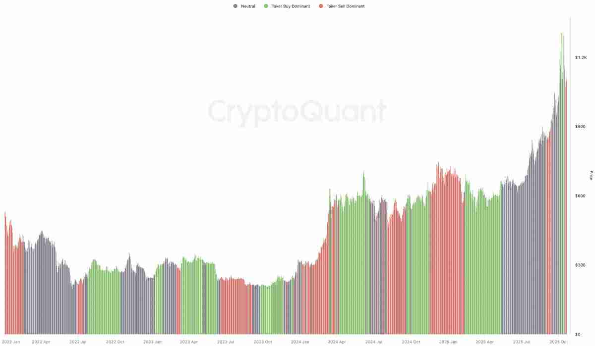 一文了解币安币（BNB）价格分析：为什么多头必须守住1000美元