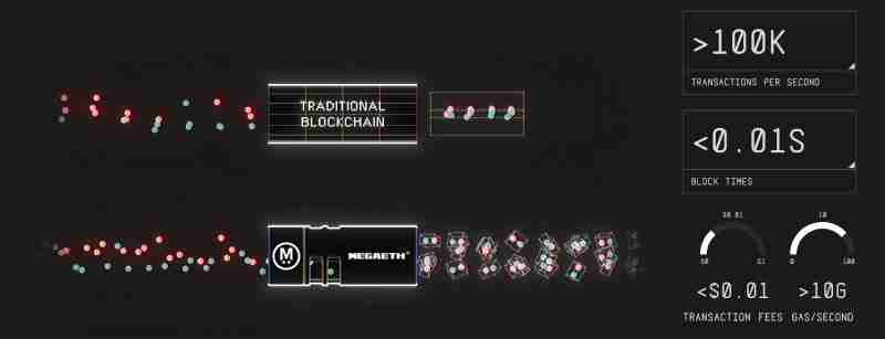 MegaETH(MEGA)币是什么 是一个好投资吗 MEGA代币经济与前景分析