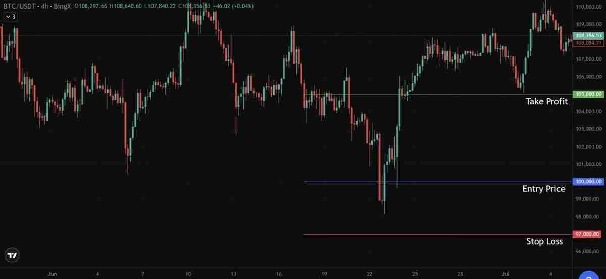 加密交易风险管理是什么 每个交易者必须知道的常见错误与规则介绍