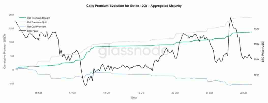 比特币盘整深水区：Q4关键阶段的突围路径