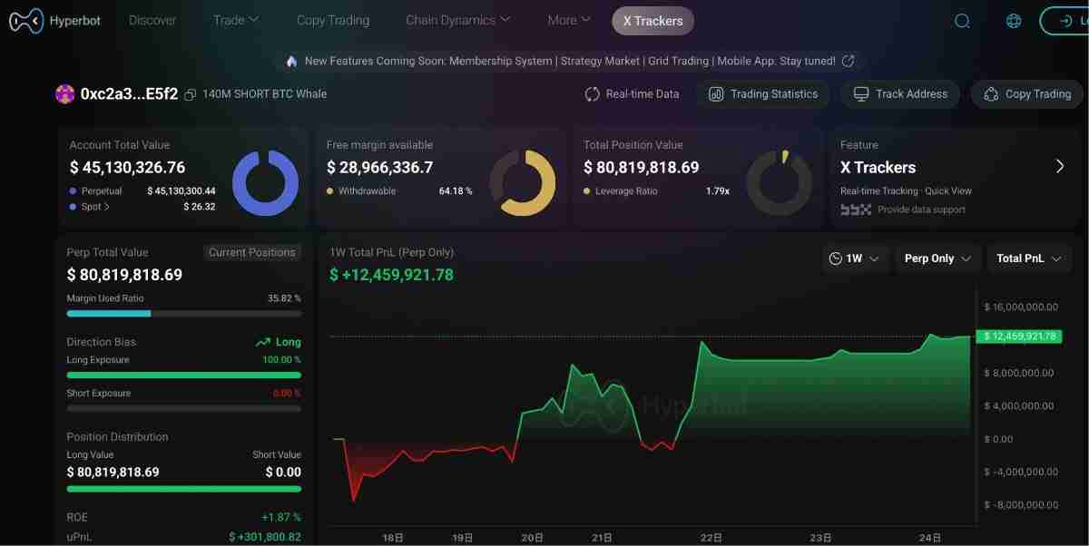 100%胜率巨鲸是如何炼成的 揭秘特 朗普派内幕人士真实身份