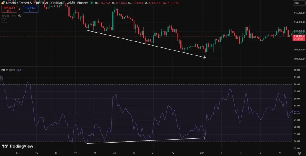 RSI背离怎么看 完整背离逻辑图解与实战交易策略