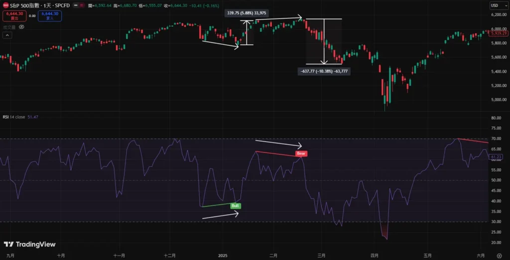 RSI背离怎么看 完整背离逻辑图解与实战交易策略