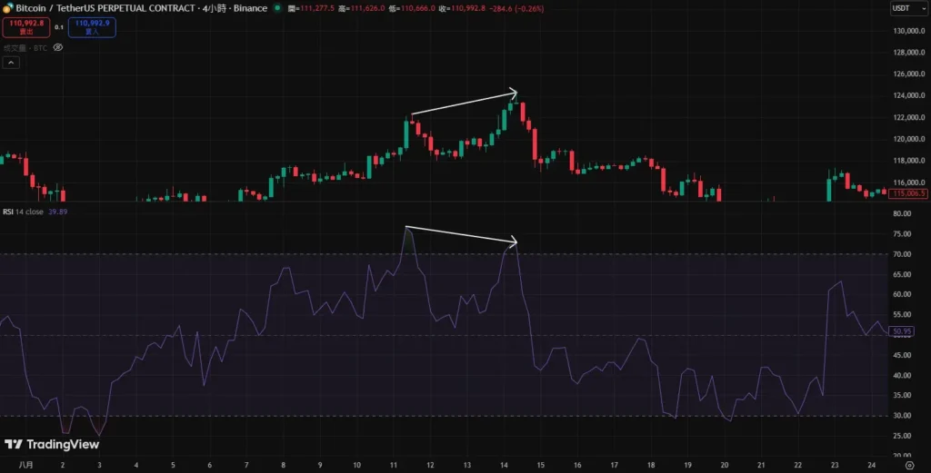RSI背离怎么看 完整背离逻辑图解与实战交易策略