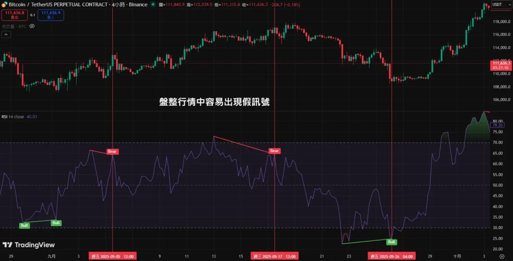 RSI背离怎么看 完整背离逻辑图解与实战交易策略