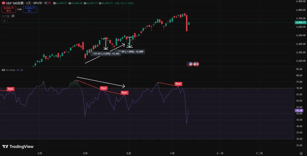 RSI背离怎么看 完整背离逻辑图解与实战交易策略