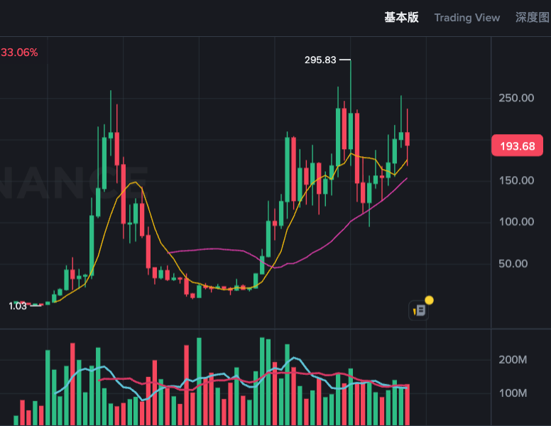 sol币和avax币哪个好 sol币和avax币未来趋势分析