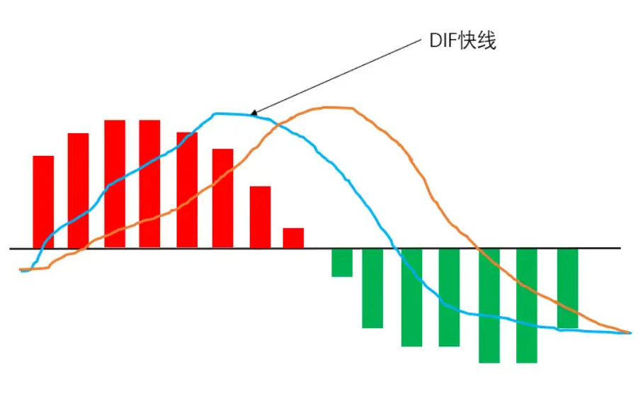 MACD指标是什么 币圈交易者如何利用MACD抓住买卖点