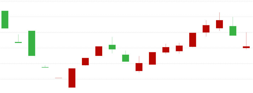 如何看懂K线图 加密货币技术分析入门教程(2025版)