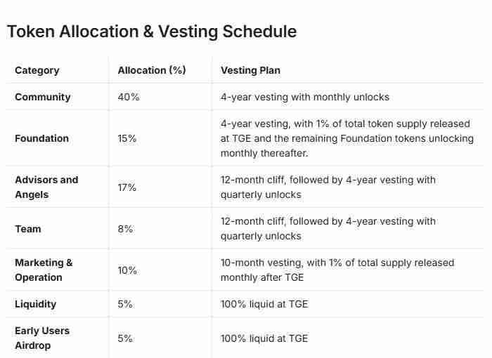 Audiera(BEAT)币是什么怎么样 Audiera项目概述,代币经济与空投领取指南