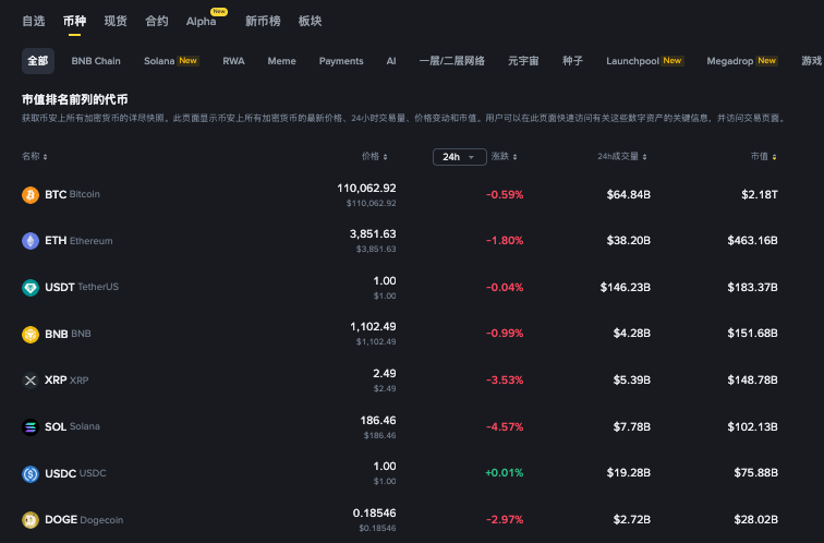以太坊诞生具体时间、历史价格、购买渠道一览