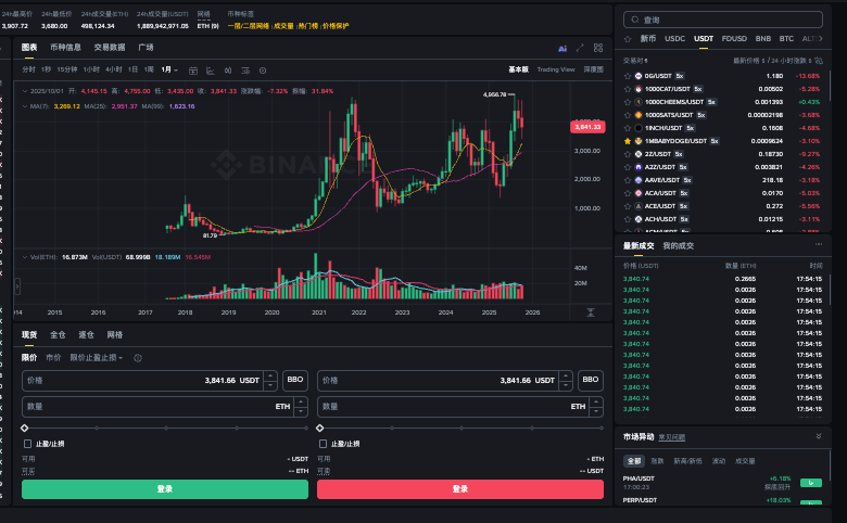 以太坊诞生具体时间、历史价格、购买渠道一览
