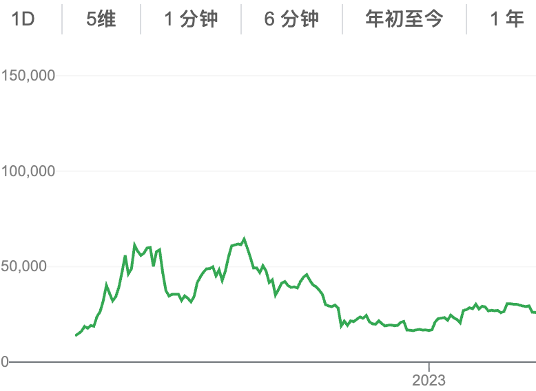 比特币一开始几毛钱一个 比特币十年历史(2010-2025)价格一览