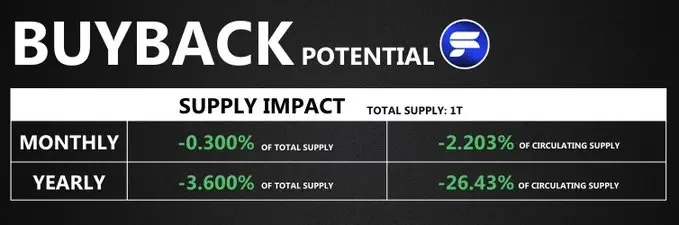 Solana生态回购宝典:详解9大项目回购机制与影响