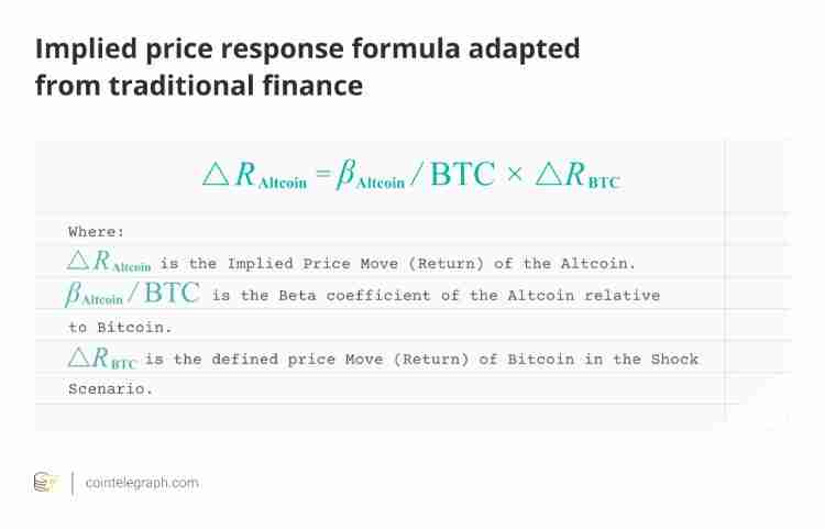 为什么比特币的主导地位很重要 没有比特币以太坊(ETH)和瑞波币(XRP)会发生什么