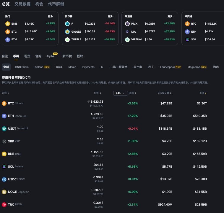 比特币走势参考什么大盘 比特币行情走势软件汇总