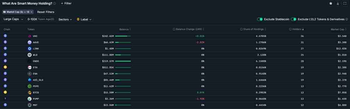 一文了解继比特币（BTC）、以太坊（ETH）之后 分析师看好山寨币ETF推动下一波机构