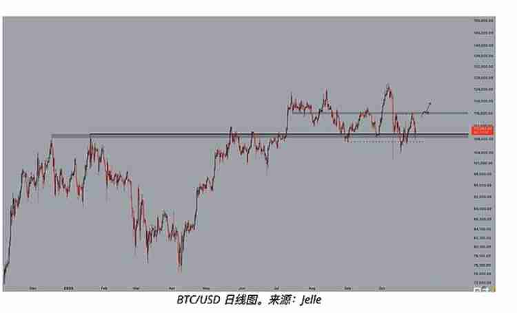 一文详细了解比特币（BTC）空头给出牛市终结的三大理由