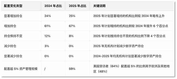 摩根大通将认比特币（BTC）作抵押品 CEX顶流如何站稳机构风口