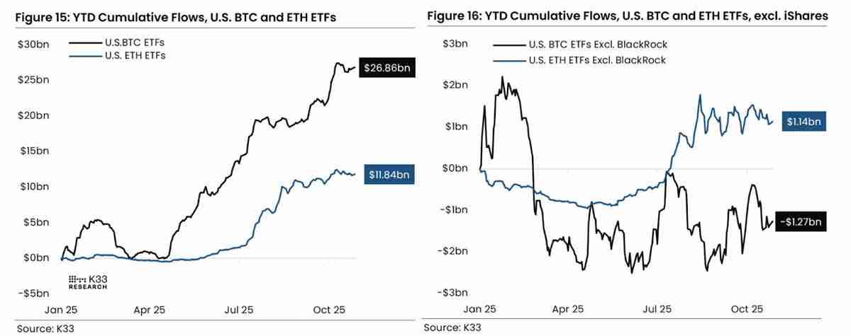 一文了解继比特币（BTC）、以太坊（ETH）之后 分析师看好山寨币ETF推动下一波机构