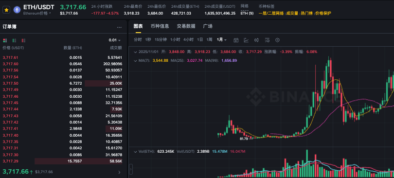 以太坊补仓点位怎么看 以太坊如何查看补仓点位详细教程