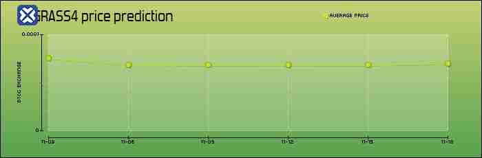 什么是Grass?怎么买?Grass特点、未来展望及价格预测