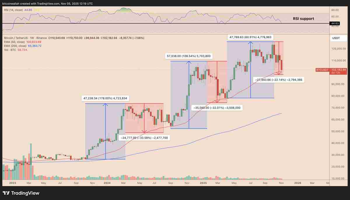 一文详细了解比特币（BTC）要避免陷入熊市，必须出现的三大关键因素