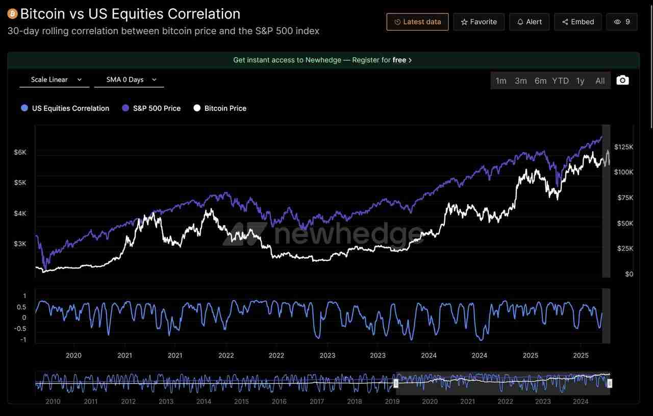 2025年精通加密与财富管理：投资者实用指南