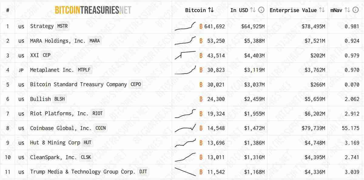 一文详细了解比特币（BTC）难以突破每一个新上方阻力位的三大原因