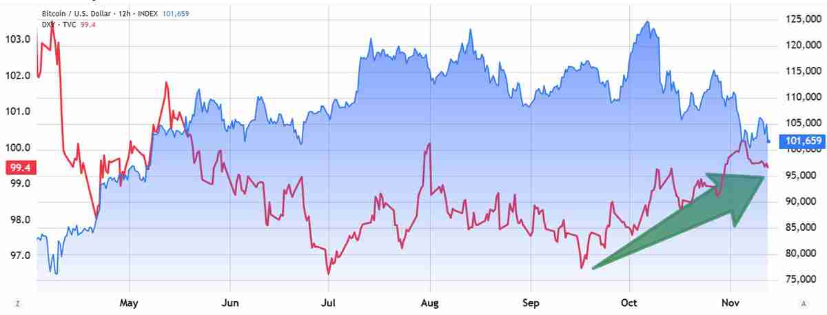 一文详细了解比特币（BTC）难以突破每一个新上方阻力位的三大原因