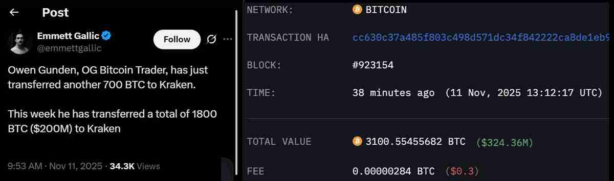 一文详细了解比特币（BTC）难以突破每一个新上方阻力位的三大原因