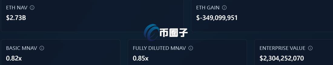 SharpLink官网数据 SharpLink官网数据