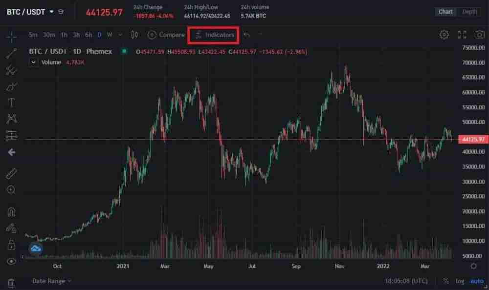 什么是质量指数(MI)?它是如何计算的?如何进行交易?