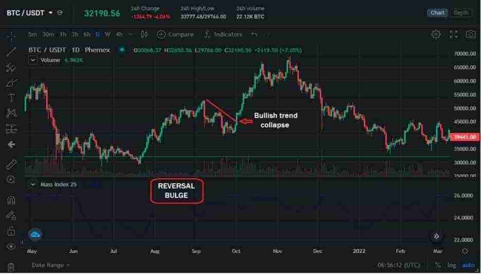 什么是质量指数(MI)?它是如何计算的?如何进行交易?