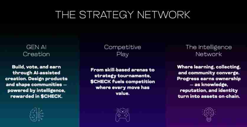 Checkmate(CHECK)币是什么?如何运作?CHECK代币经济与前景分析