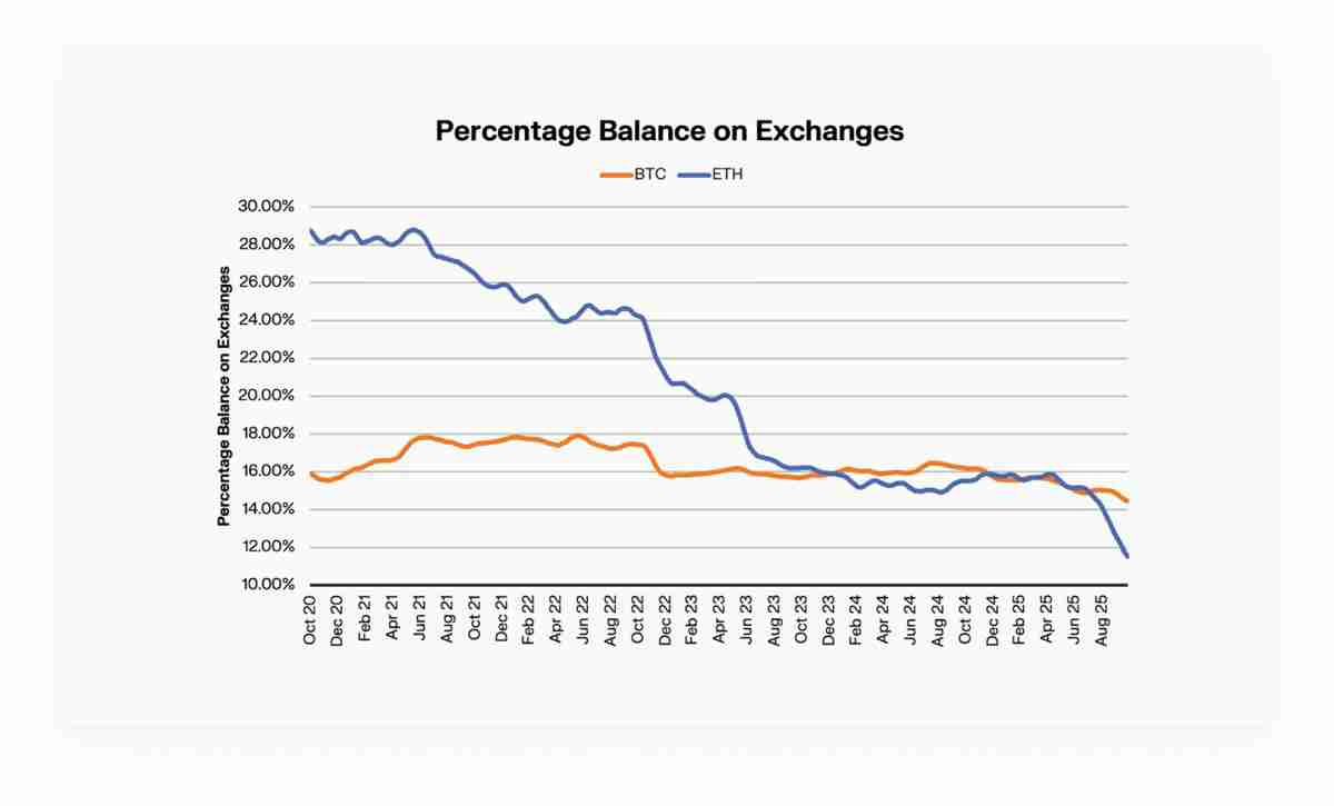 一文搞清楚比特币（BTC）、以太坊（ETH）现在运行在