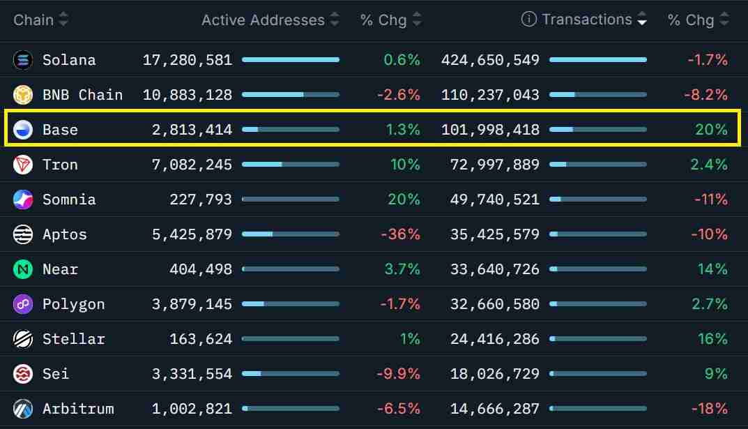 以太币（ETH）跌破3000美元创四个月新低：牛市已经结束了吗？一文了解