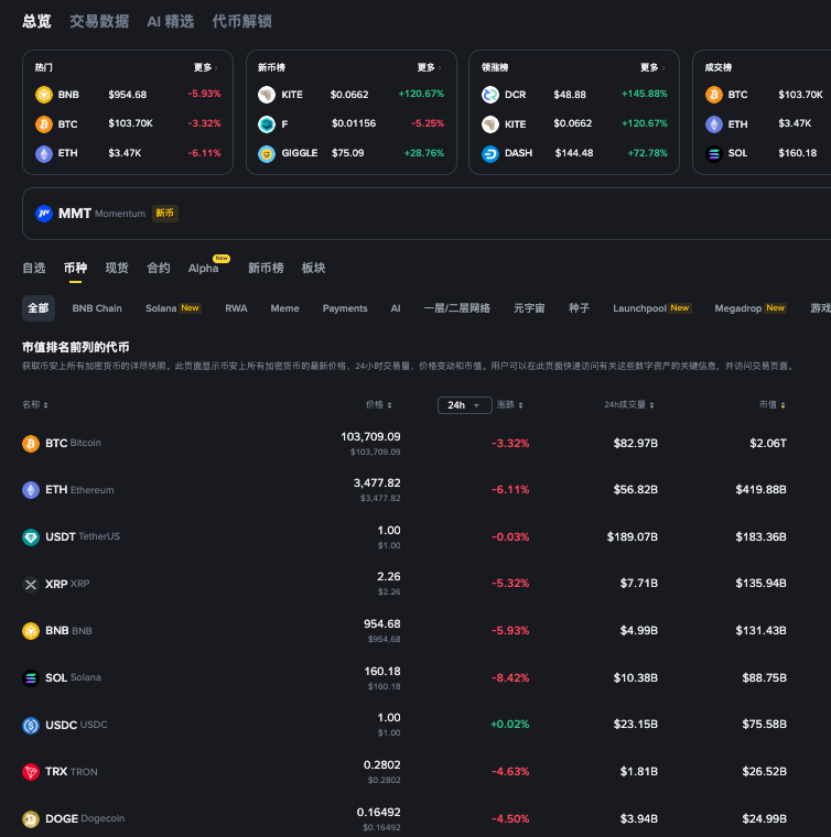 以太坊爆仓实时数据在哪看?以太坊实时行情软件推荐 -