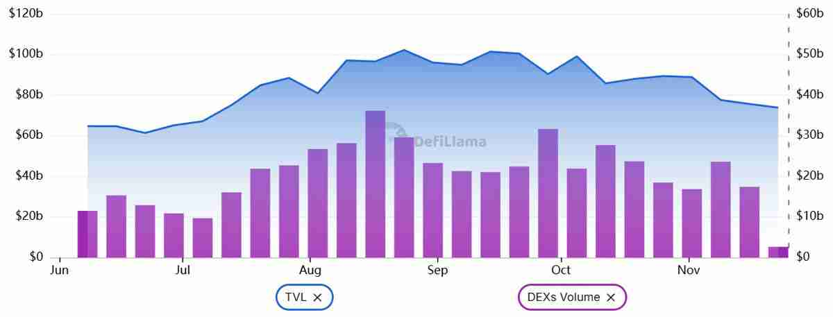 以太币（ETH）跌破3000美元创四个月新低：牛市已经结束了吗？一文了解