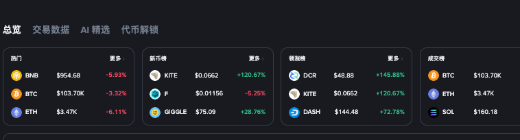 一文了解币圈:以太坊在哪里诞生?怎么购买?有什么作用? -