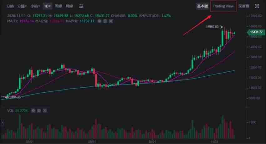 币圈看K线看哪条均线最准确？如何分析K线图？十大指标有哪些？