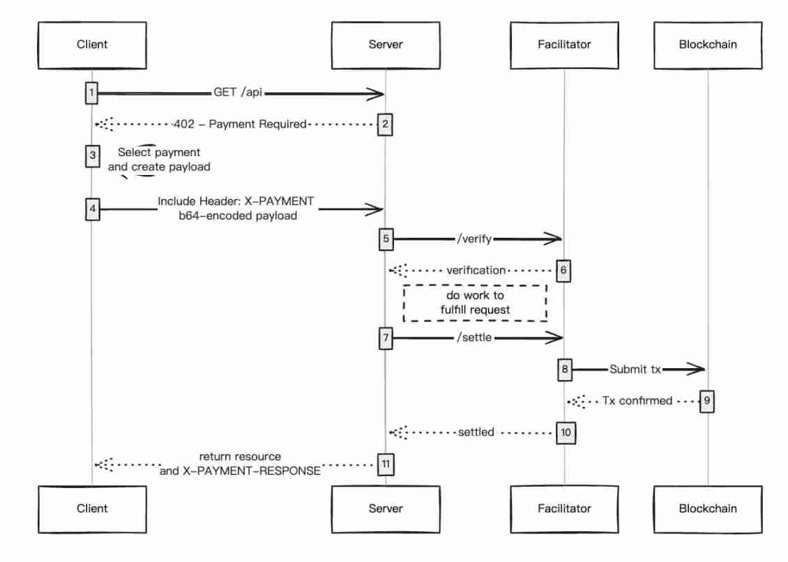 一文详解4天10倍，x402实干派PayAI市值反超PING