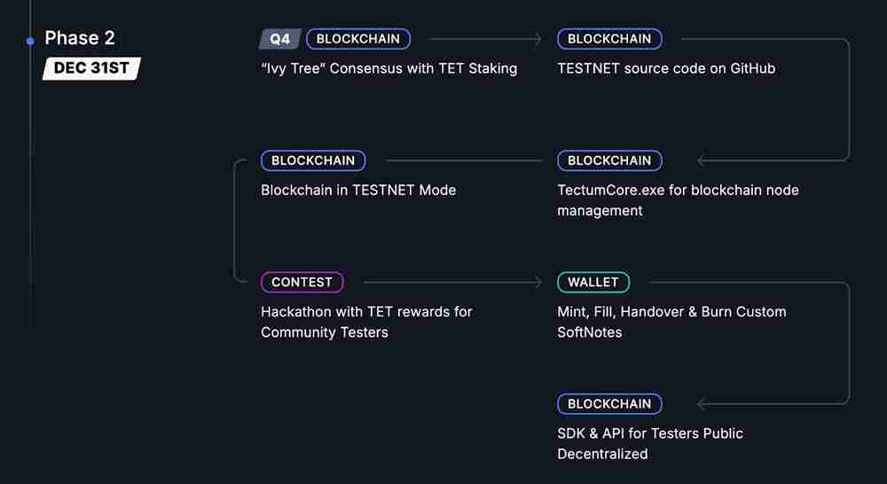 Tectum(TET)币是什么 TET币2025年能涨到多少钱一枚